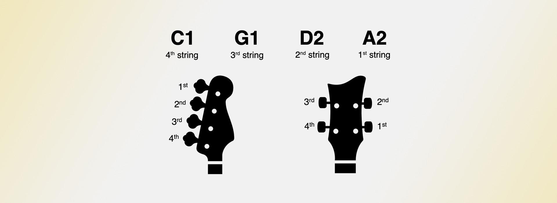 All fifths bass tuning